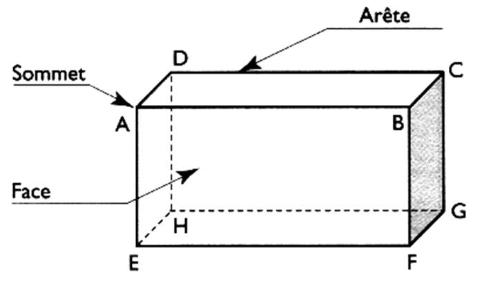 Comment Calculer L Aire D Un Parallélépipède Rectangle